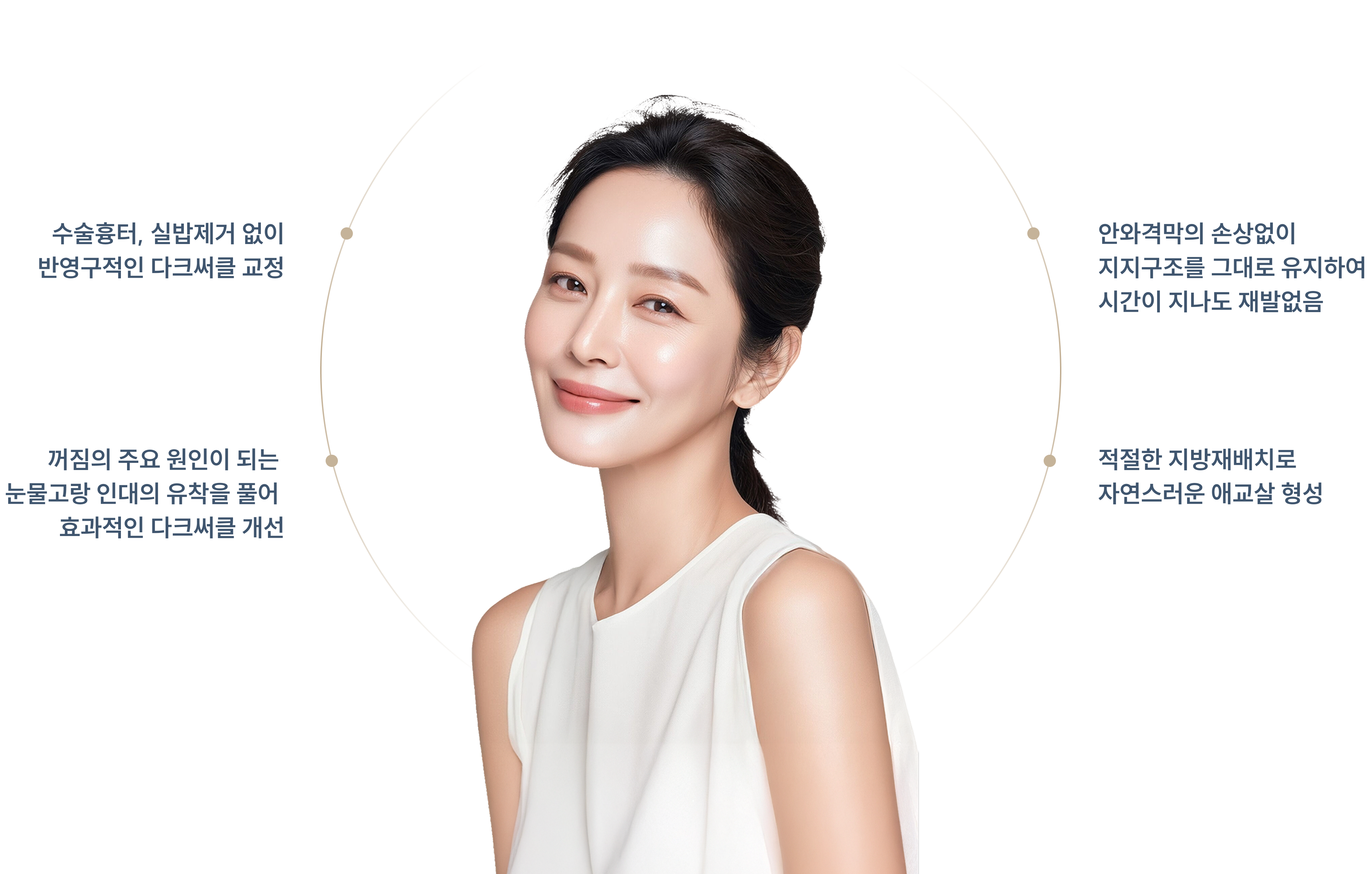 눈밑 다크서클 교정