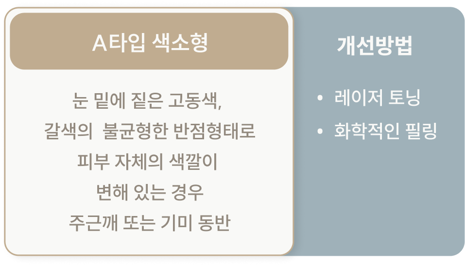 다크서클 타입 1