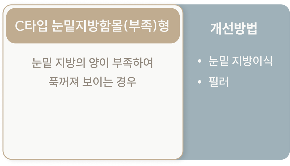 다크서클 타입 3