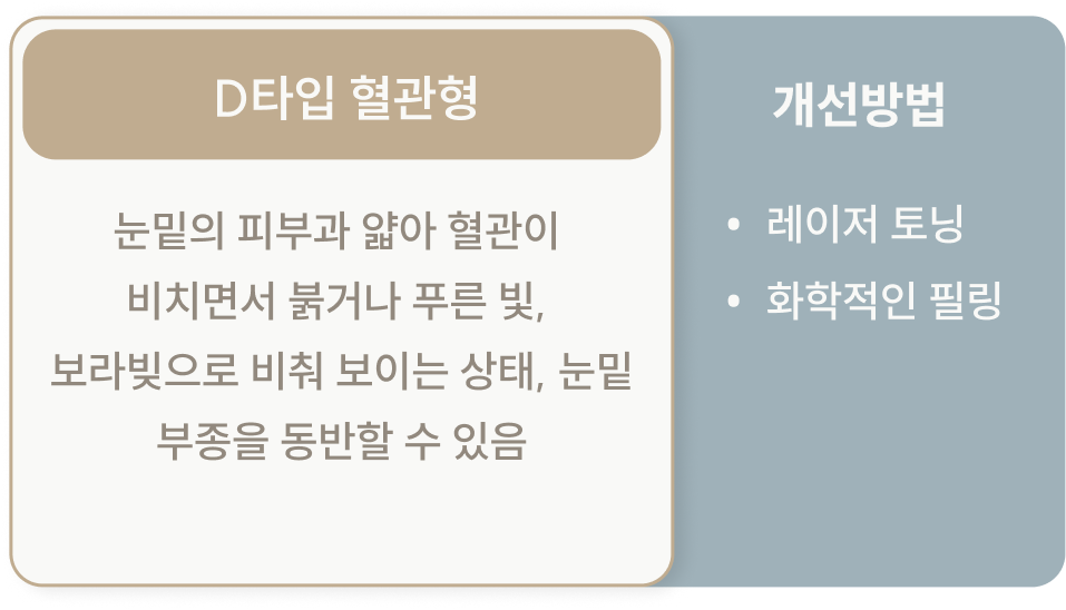 다크서클 타입 4